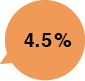 4.5%